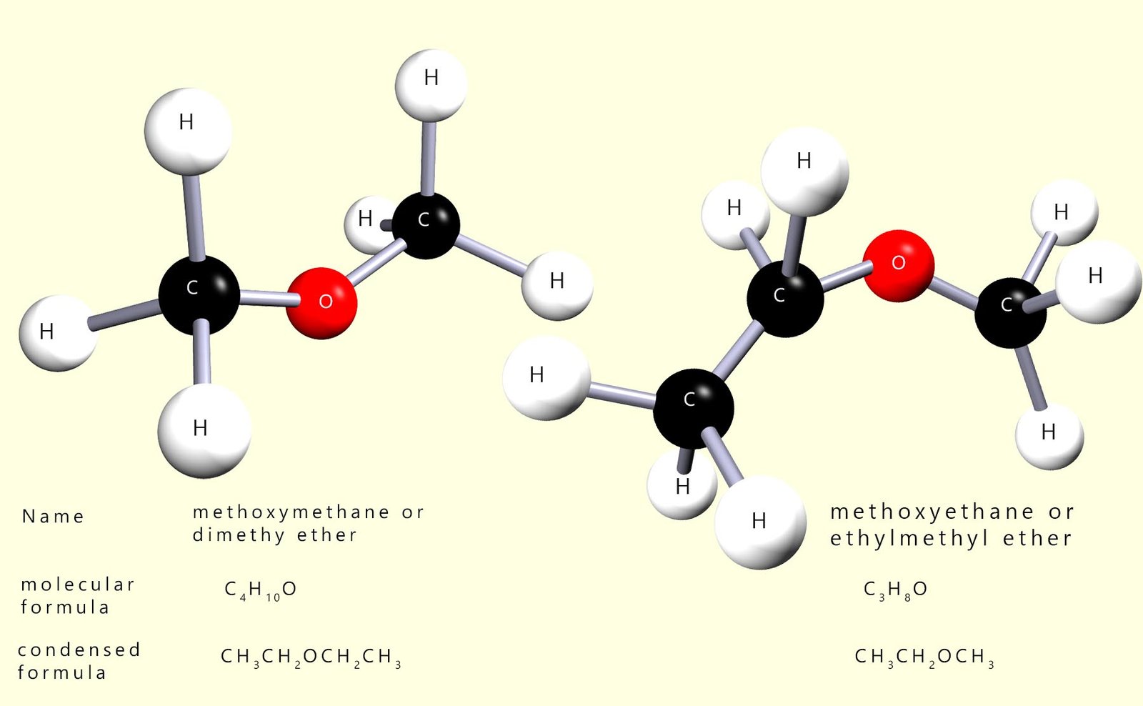 3d models of ethers and details of how to name them.