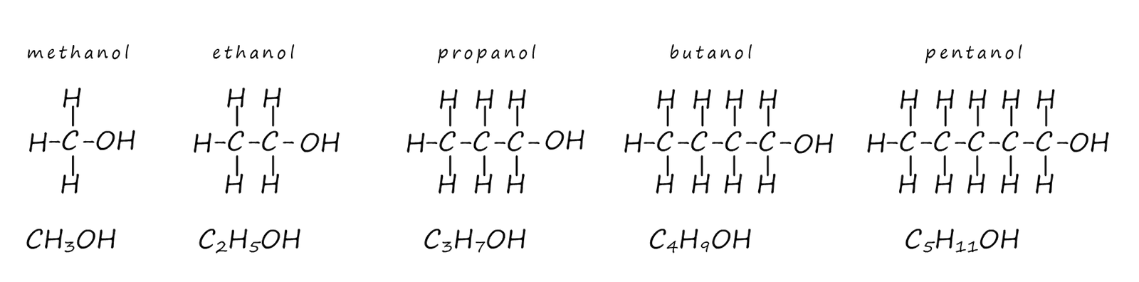 Structural formula, molecular formula and displayed formula for the alcohols methanol, ethanol, propanol, butanol and pentanol.