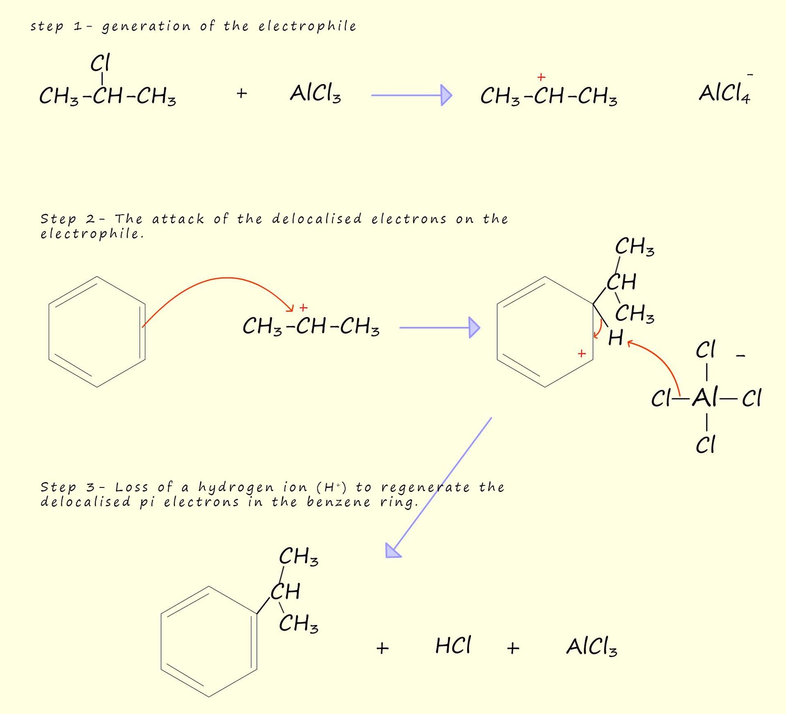 Image to show the reaction of an alkyl halide with a benzene ring to produce an alkyl substituted aromatic ring- Friedel-Crafts alkylation reaction.