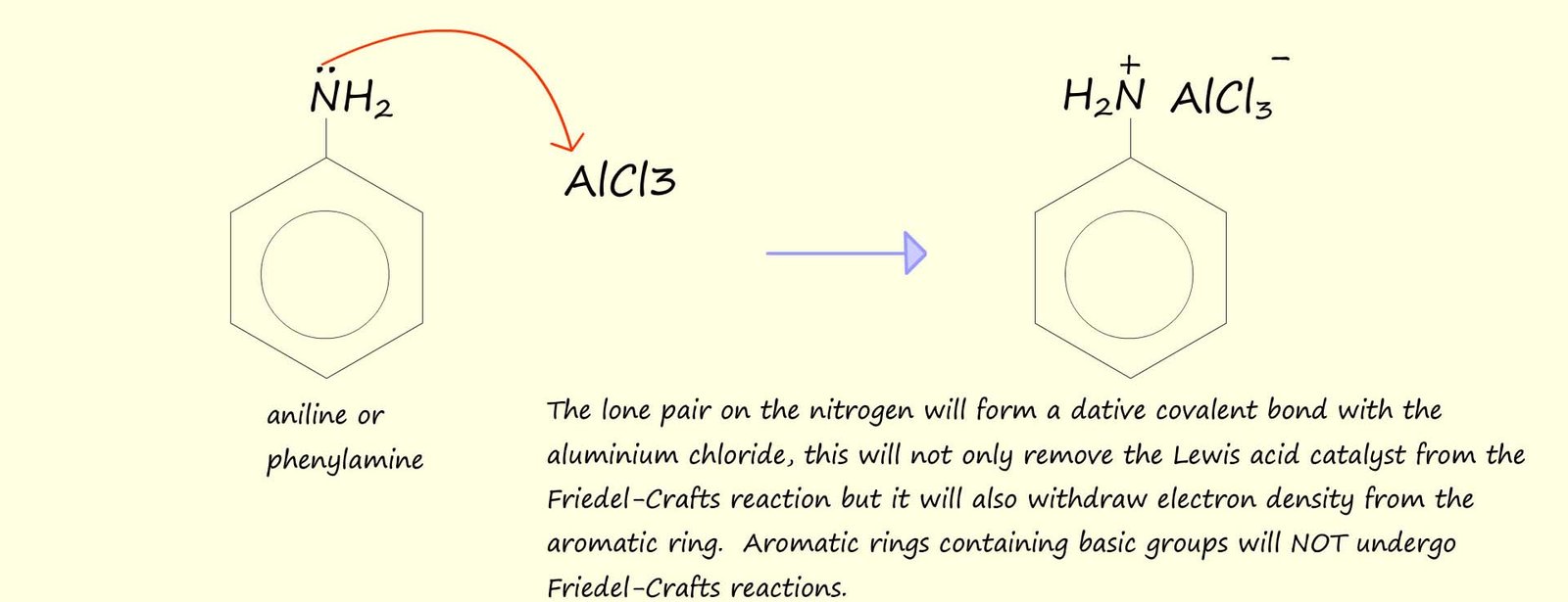 addition of a Lewis acid to aromatic rings 
containing a basic amino group will result in the formation of a complex ion and so Friedel Craft reactions reactions will fail.