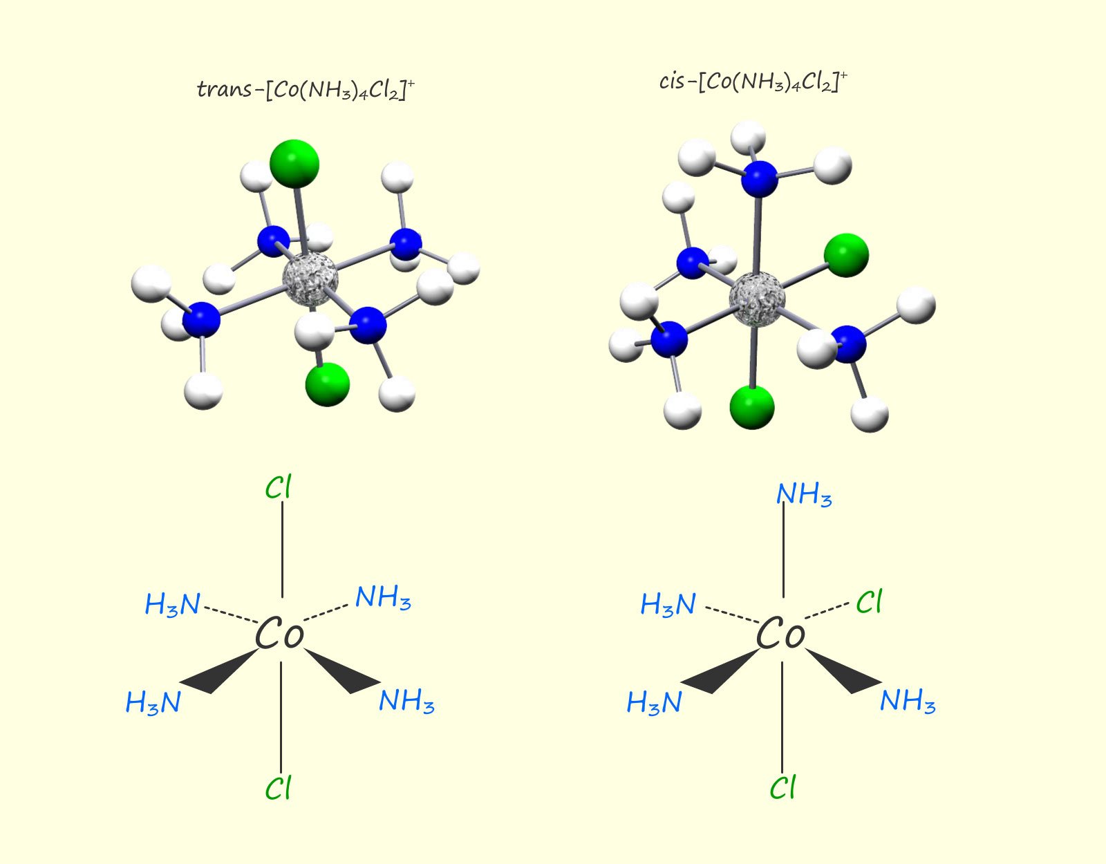 3d models and displayed formula to show the geometric isomers for an octahedral complex 