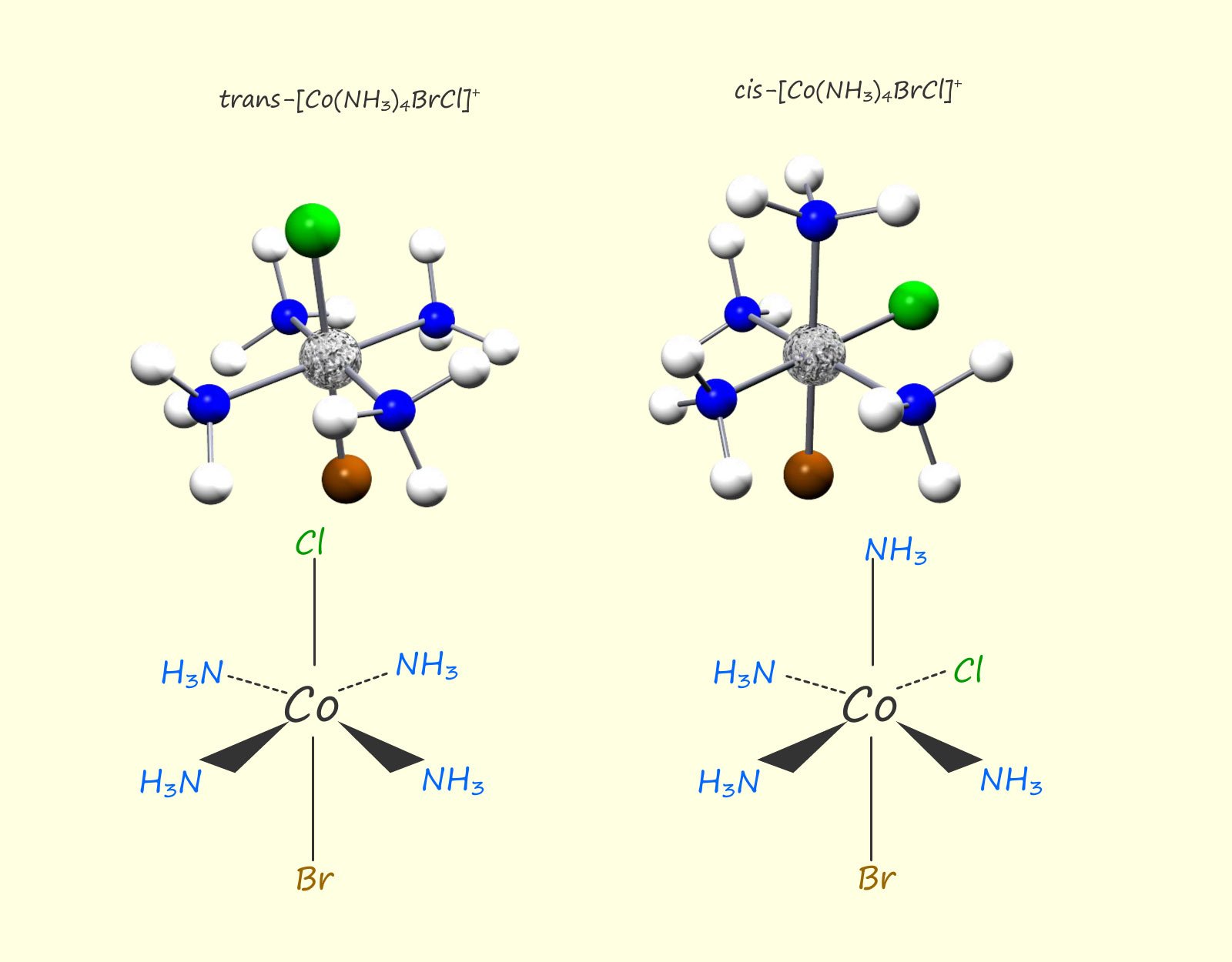 3d models and displayed formula to show the geometric isomers for an octahedral complex 