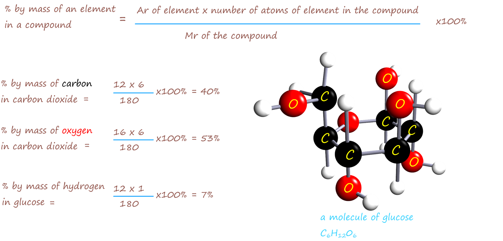  % composition by mass for glucose