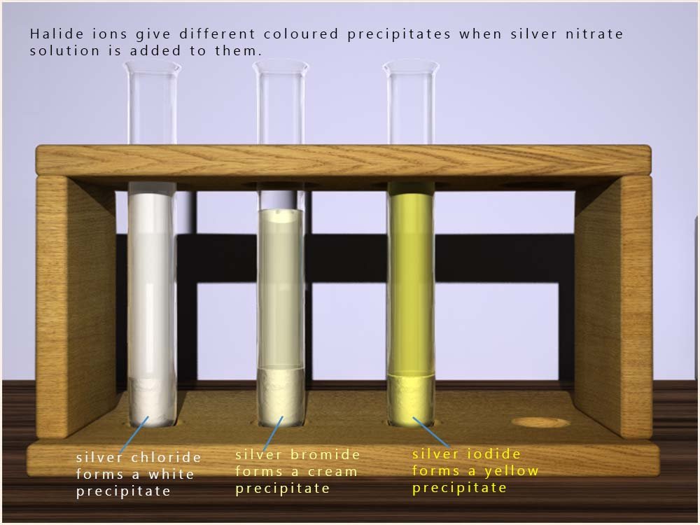 The colours of the silver halide precipitates after addition of silver nitrate to solutions containing halide ions.