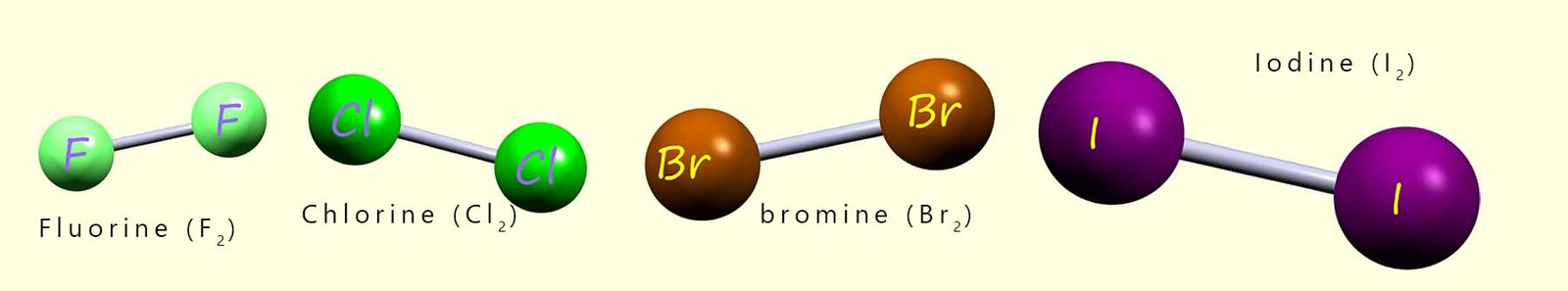 3d models of the halogen diatomic molecules.