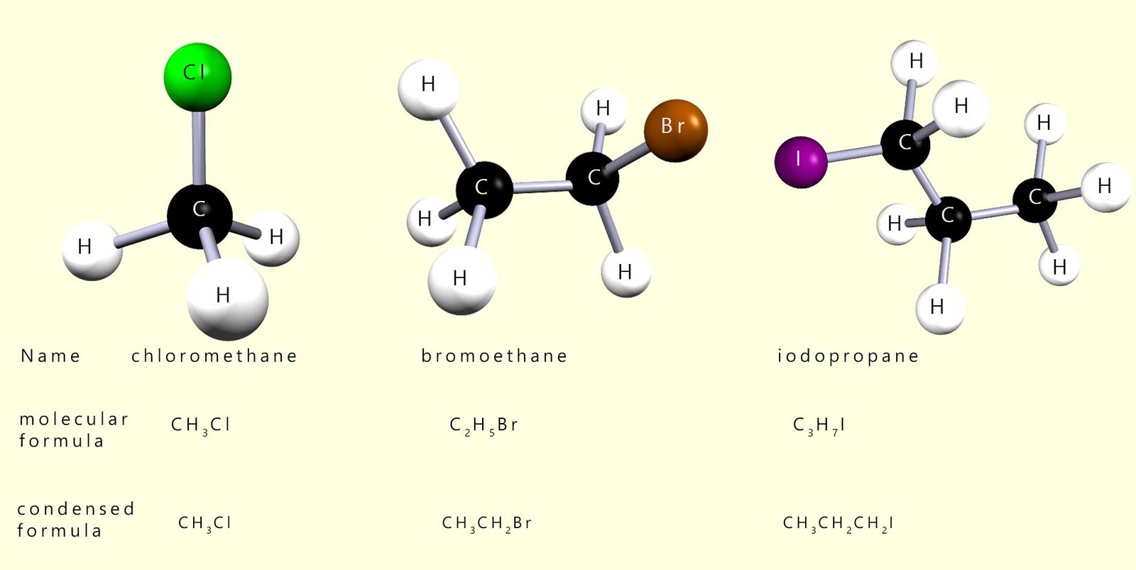 3d models, displayed formula and molecular formula for halogenalkane molecules chloromethane, bromoethane, iodopropane.