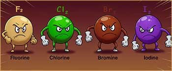 Comic style image of the halogens as aggressive type atoms