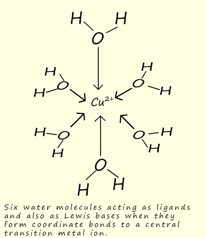 Line drawing to show six water molecules surrounding a central copper ion in a complex