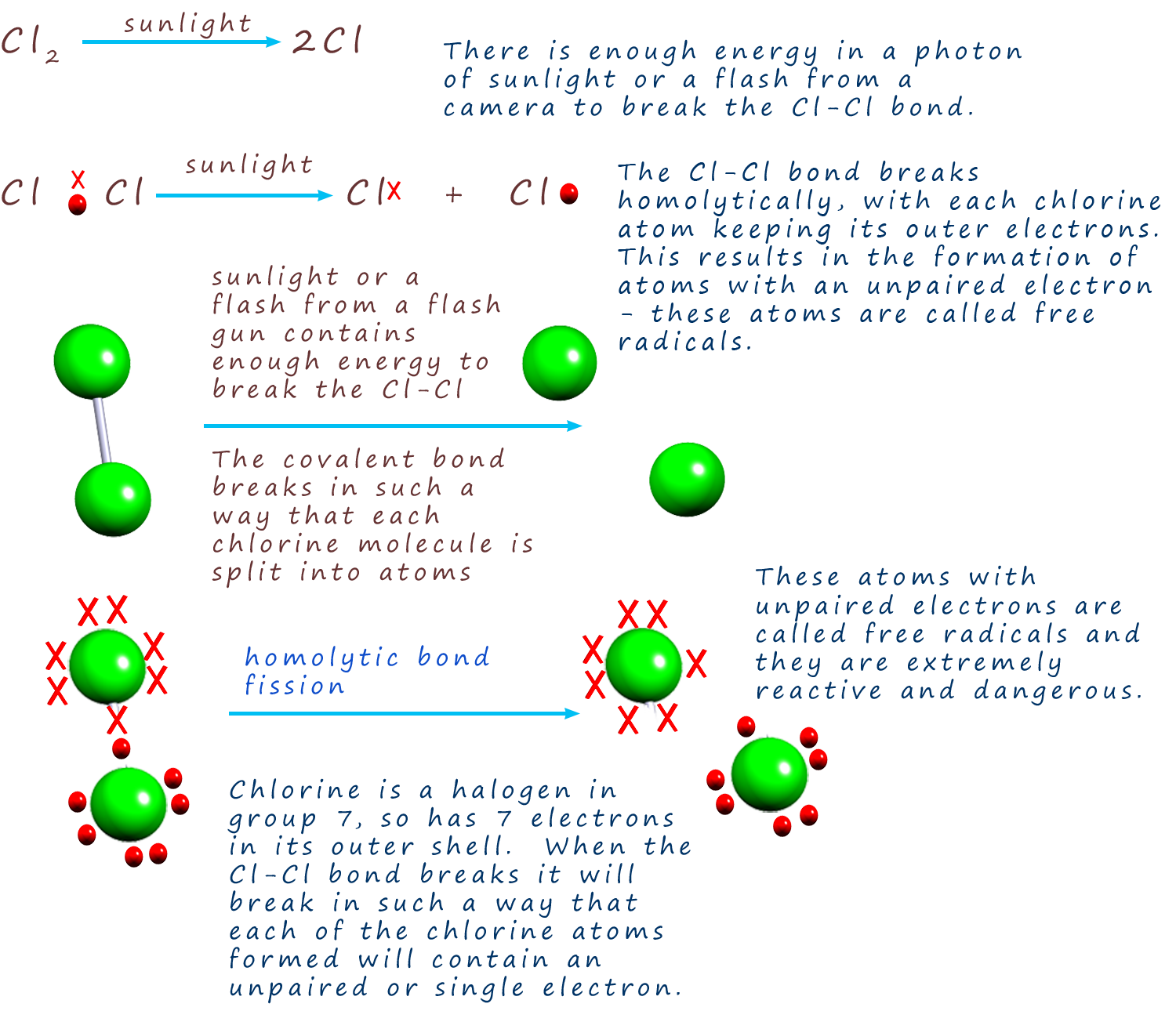 Homolytic and heterolytic bond fission