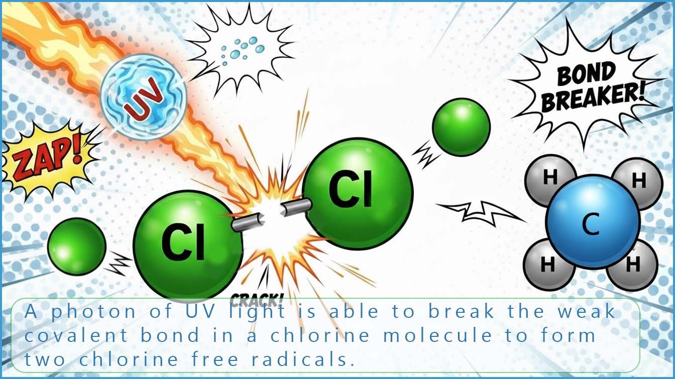 Image to show chlorine free radicals reacting with methane molecule
