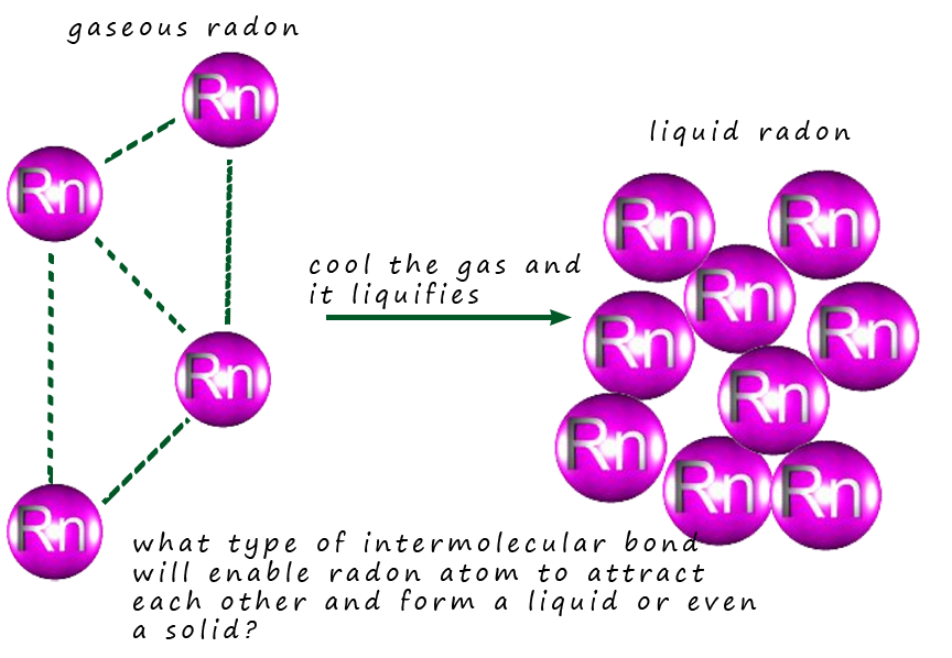 Van der Waals bonding