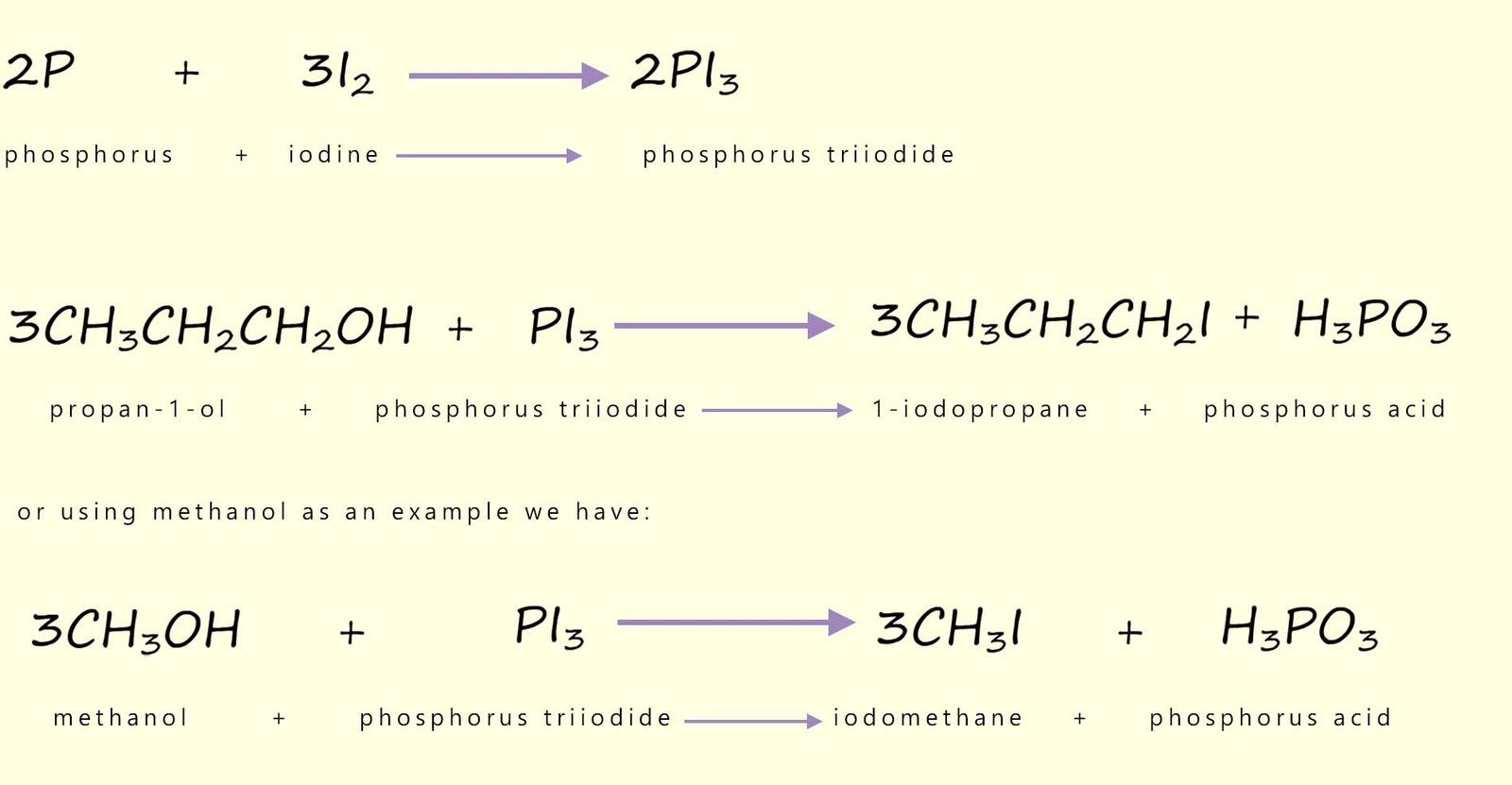 Equations to show the halogenation of alcohols with iodine