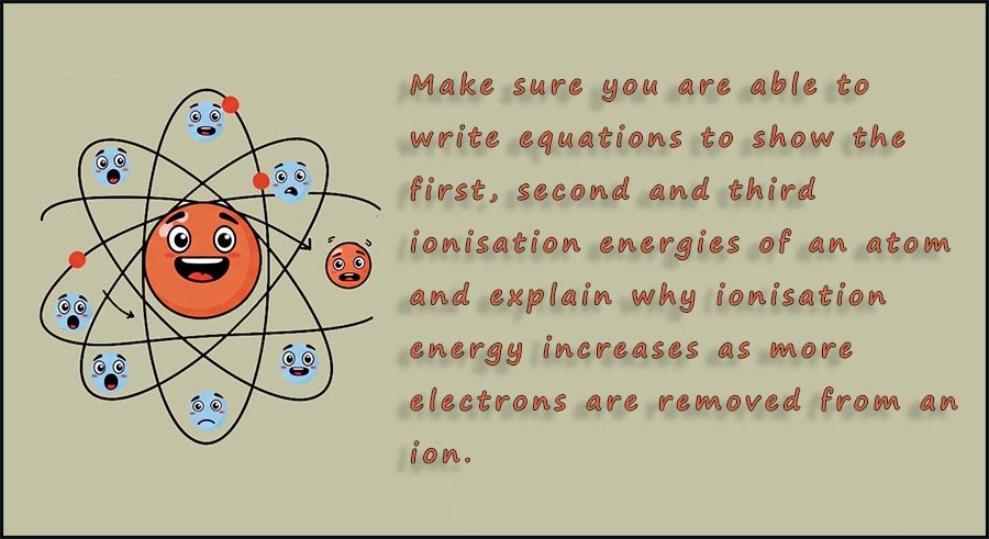 Cartoon style info graphic to highlight the difference betwen first, second and third ionisation energies in an atom