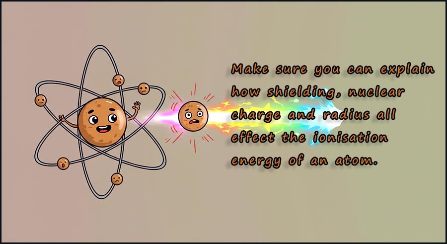 Cartoon style info graphic to highlight that atomic radius, nuclear charge and shielding all effect ionisation energy of an atom