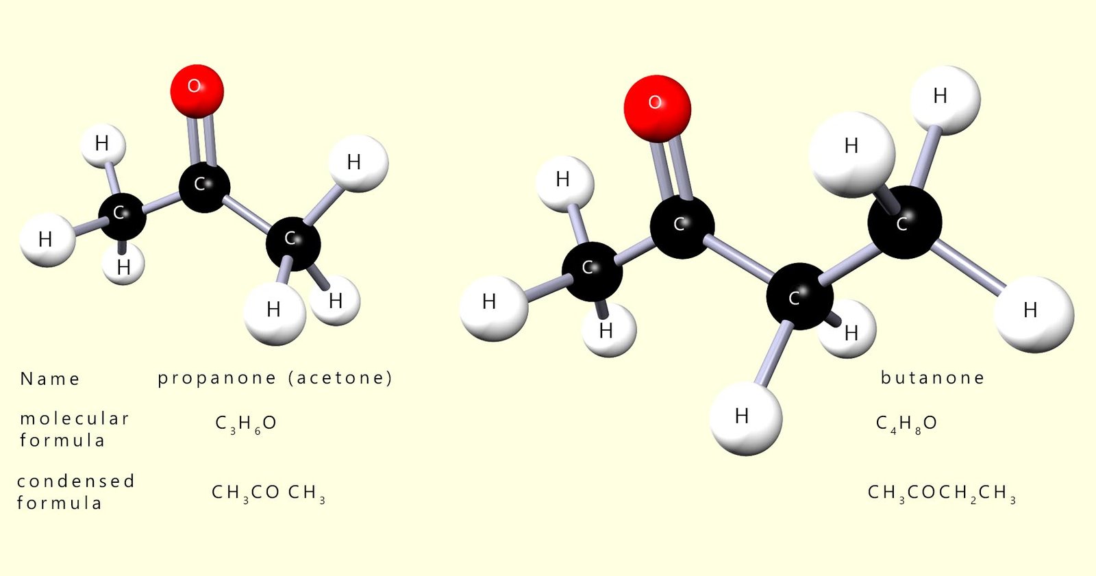3d models of the first two ketones propanone and butanone.  The molecular and displayed formula are shown.