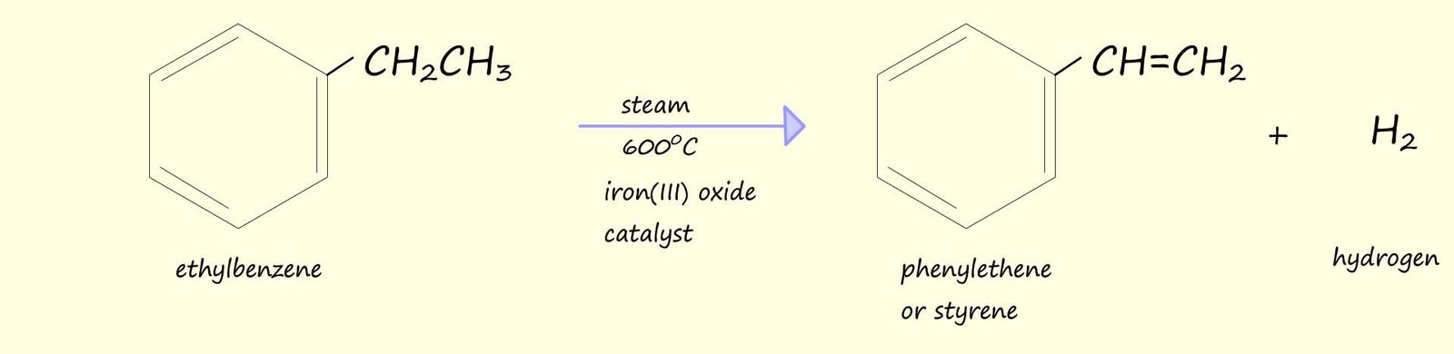 Image shows the dehydrogenation of ethylbenzene to form styrene or phenylethene