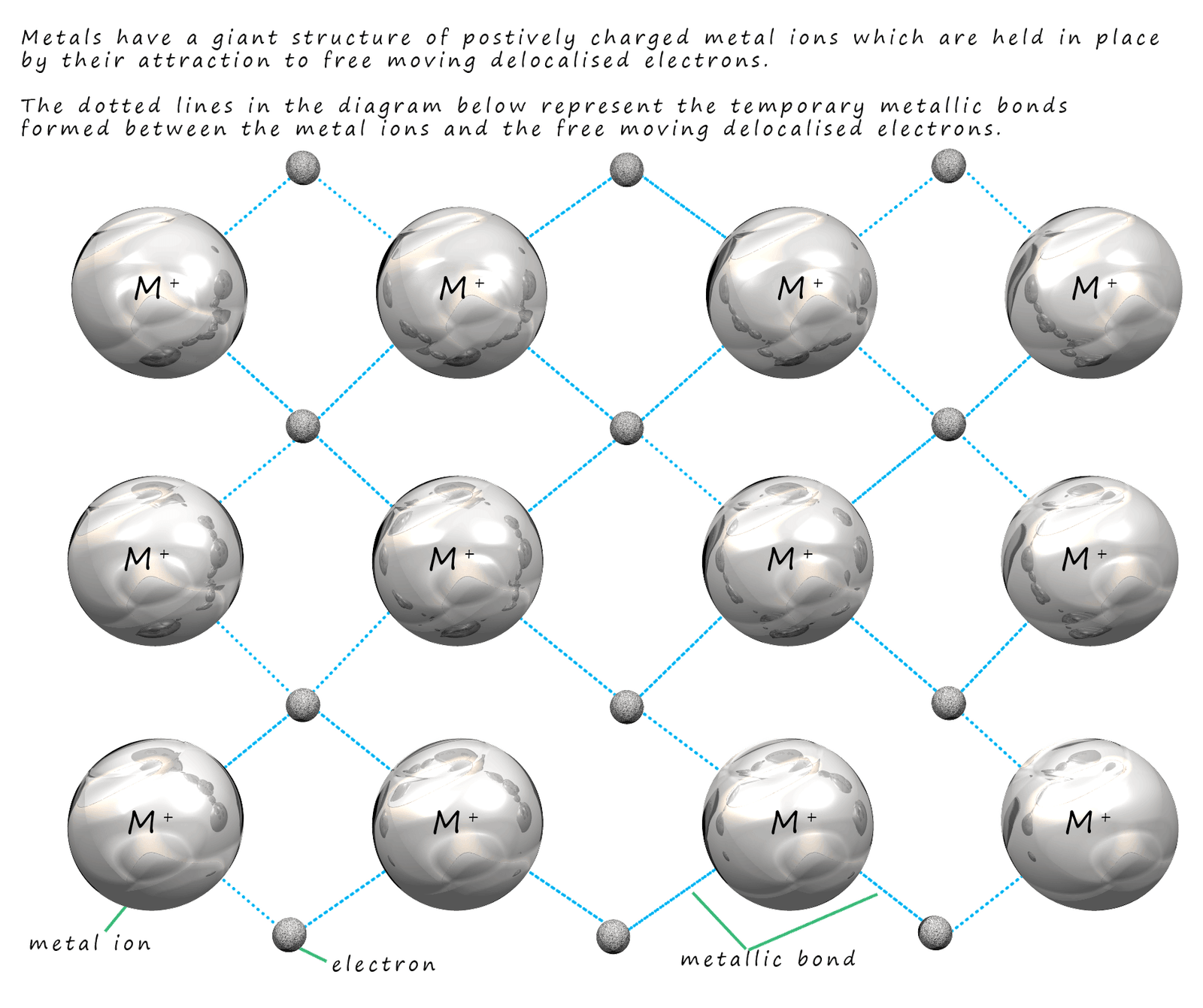 What Is Metal Metal Bonding