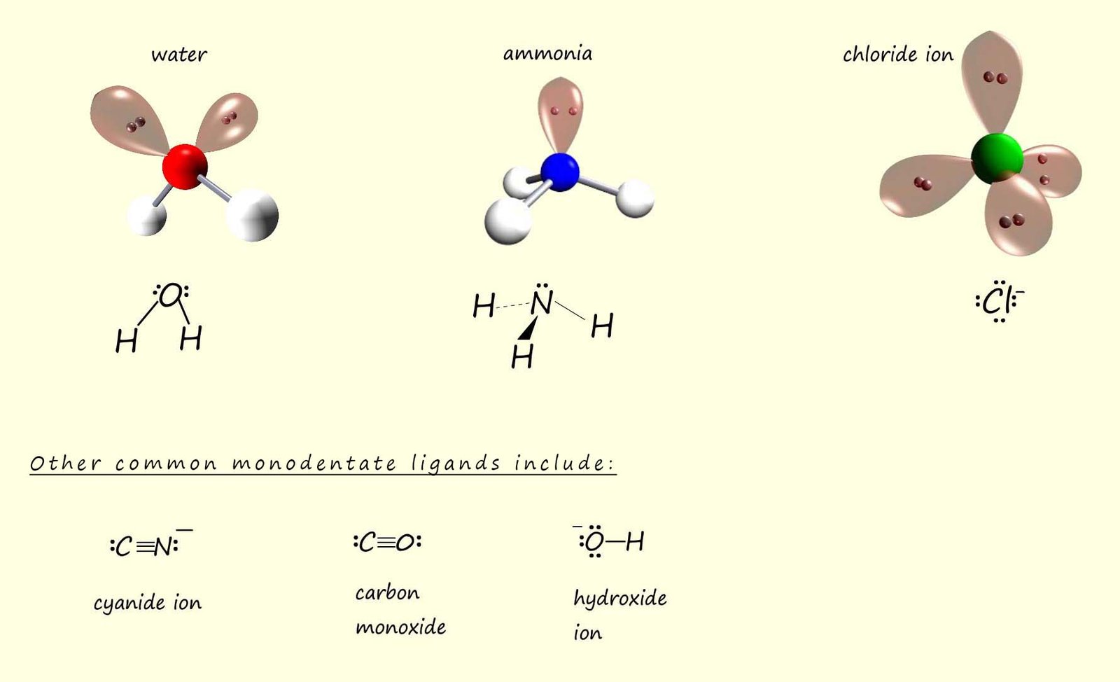 3d models of common monodentate ligands