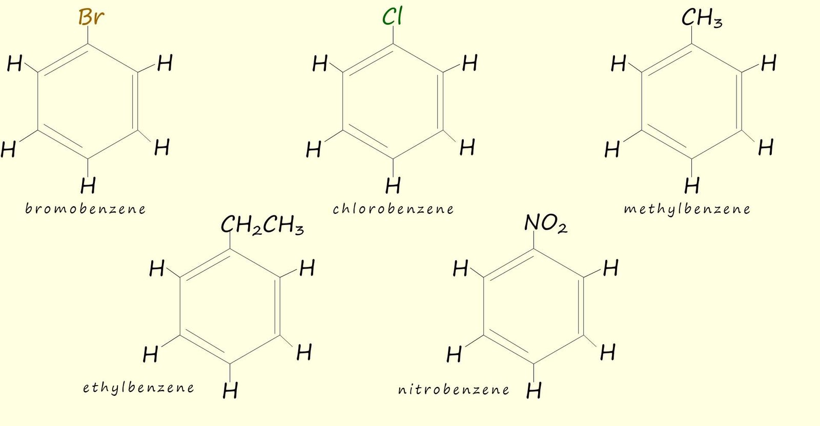 dispalyed formula of common monsubstituted aromatic compounds and how to name them, including nitrobenzene, bromobenzene, chlorobenzene, methylbenzene and ethylbenzene