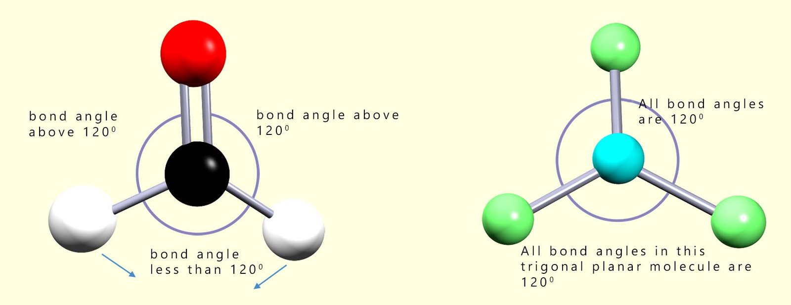 3d models showing the effect of multiple bonds on bond angles