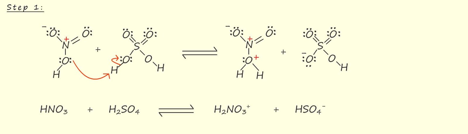 Equation to show the formation of the nitronium ion, nitrating benzene rings