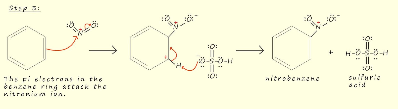 Equation to show the addition of a nitronium ion onto a benzene ring.