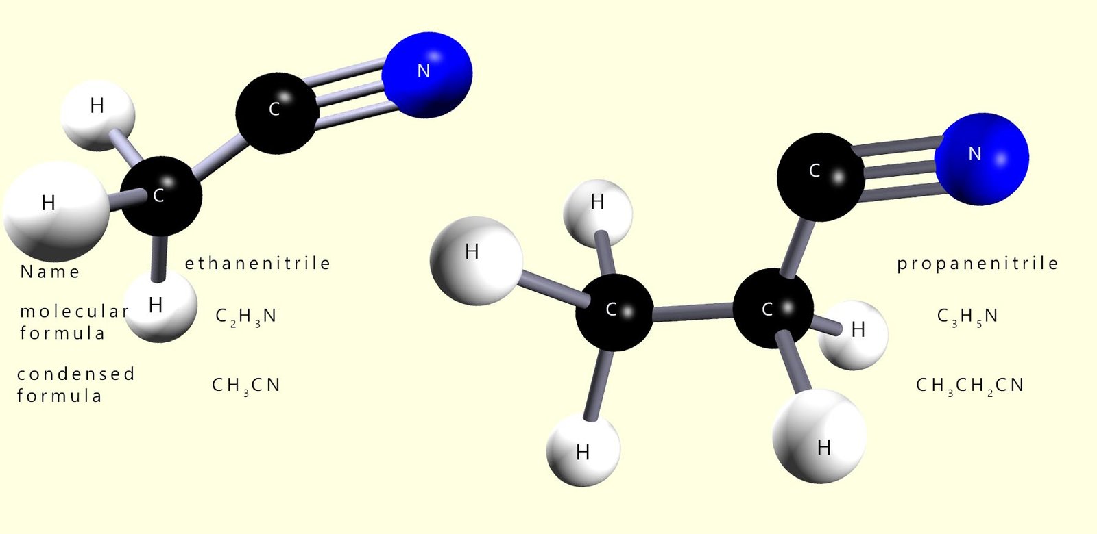 3d models of ethanenitrile and propanenitrile.