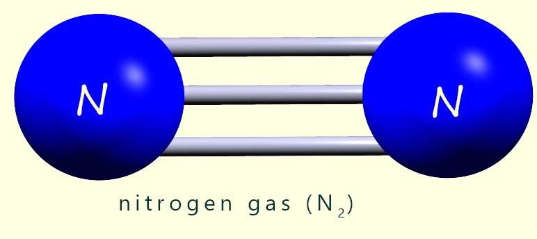 3d drawing of a nitrogen molecule.