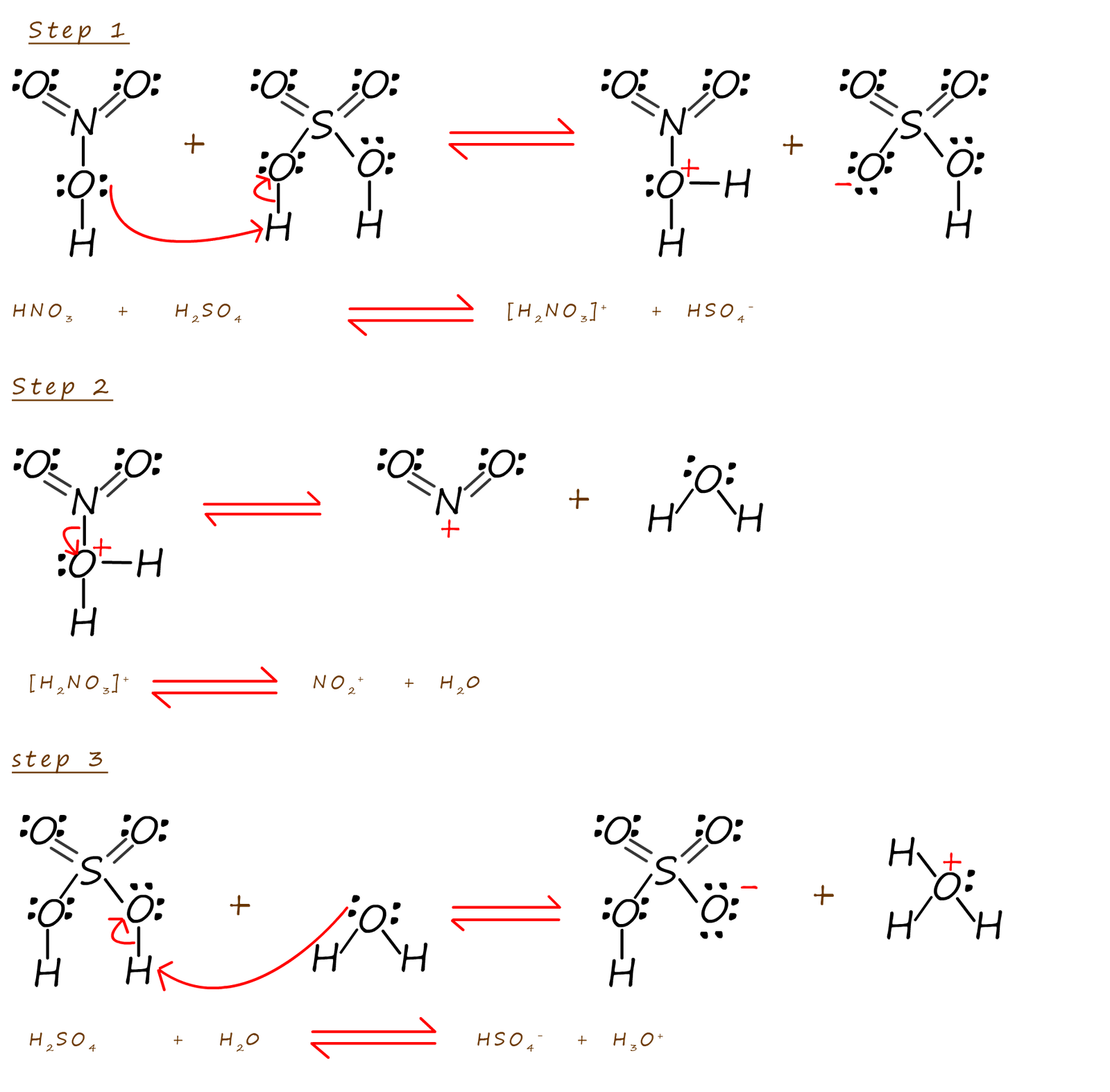 Nitration