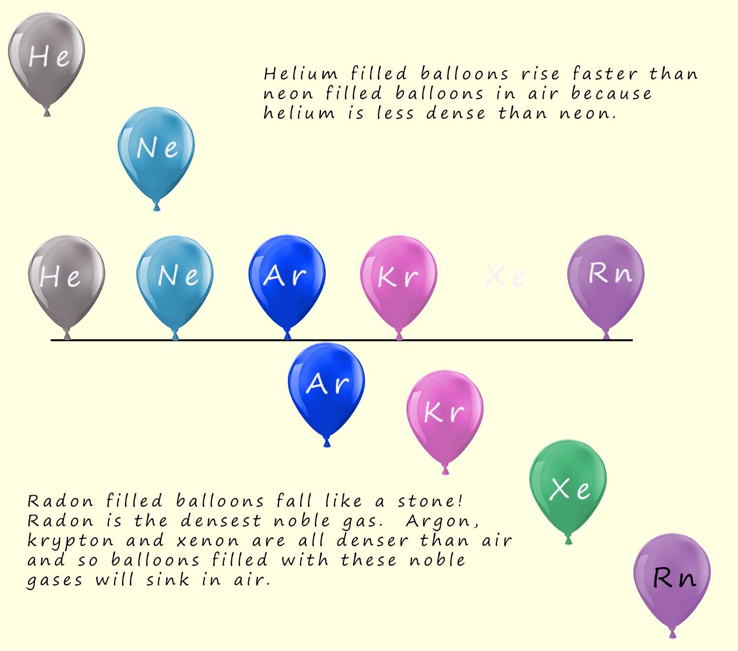 Balloons filled with different noble gases to compare their densities, some rise in air, some fall in air.