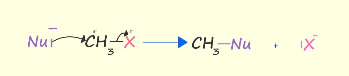 Basic outline of an SN2 nucleophilic substitution mechanism