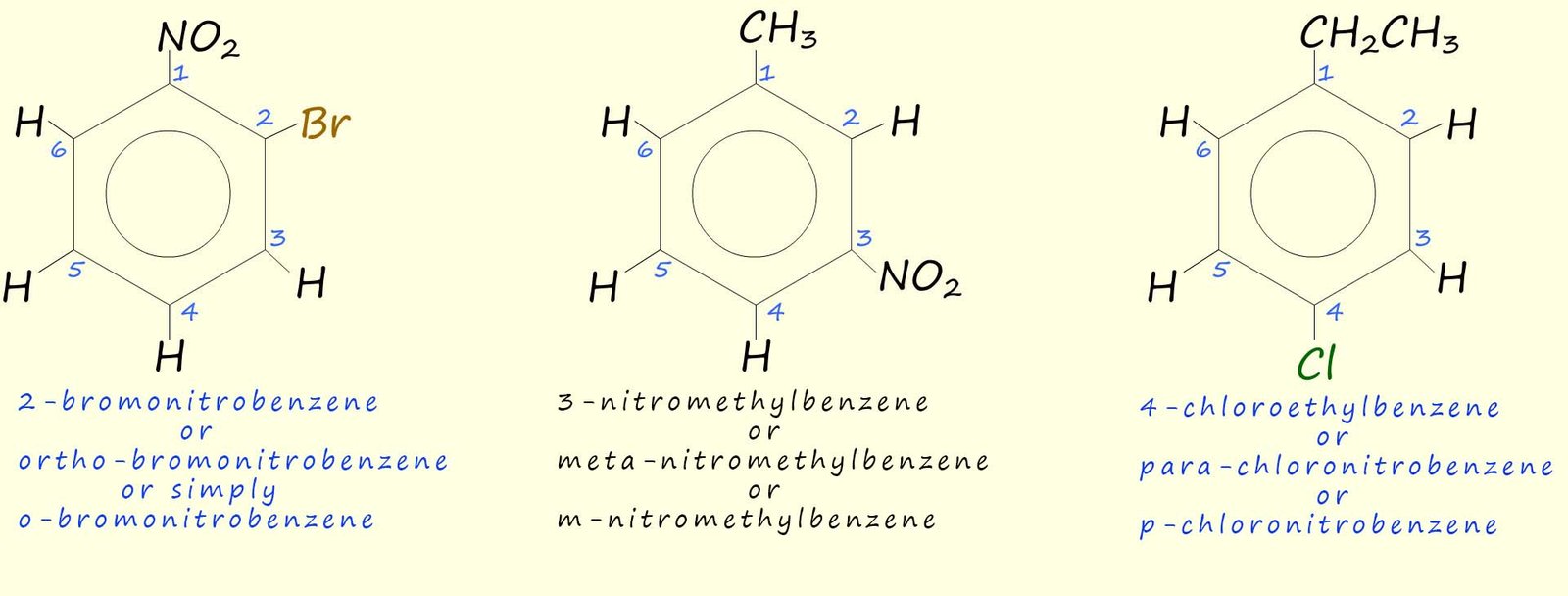 Images show how to name aromatic molecules using the ortho, meta and para suffixes, includes examples