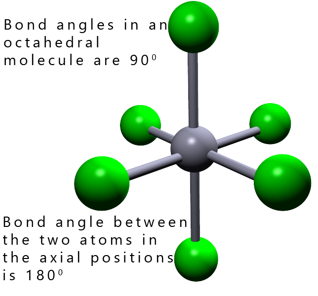 shape of an Octahedral molecule