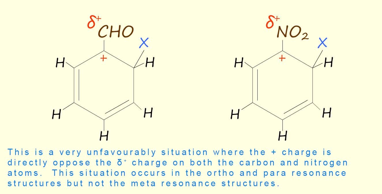 Resonance structures for ortho and para deactivators.