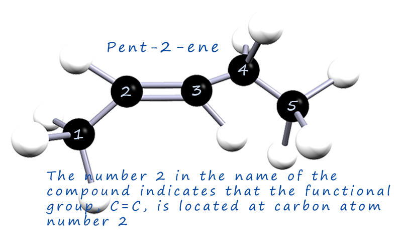 3d model of the alkene pent-2-ene.