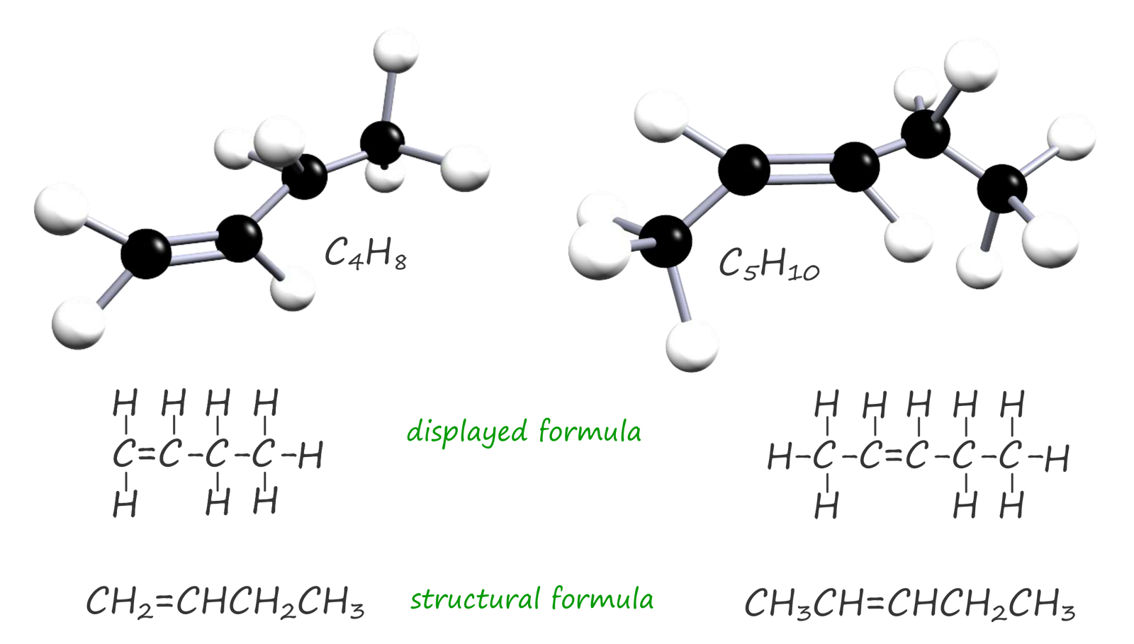 Ball and stick model of butene and penetene, as well as the structural formulae and displayed formula of butene and penetene are shown