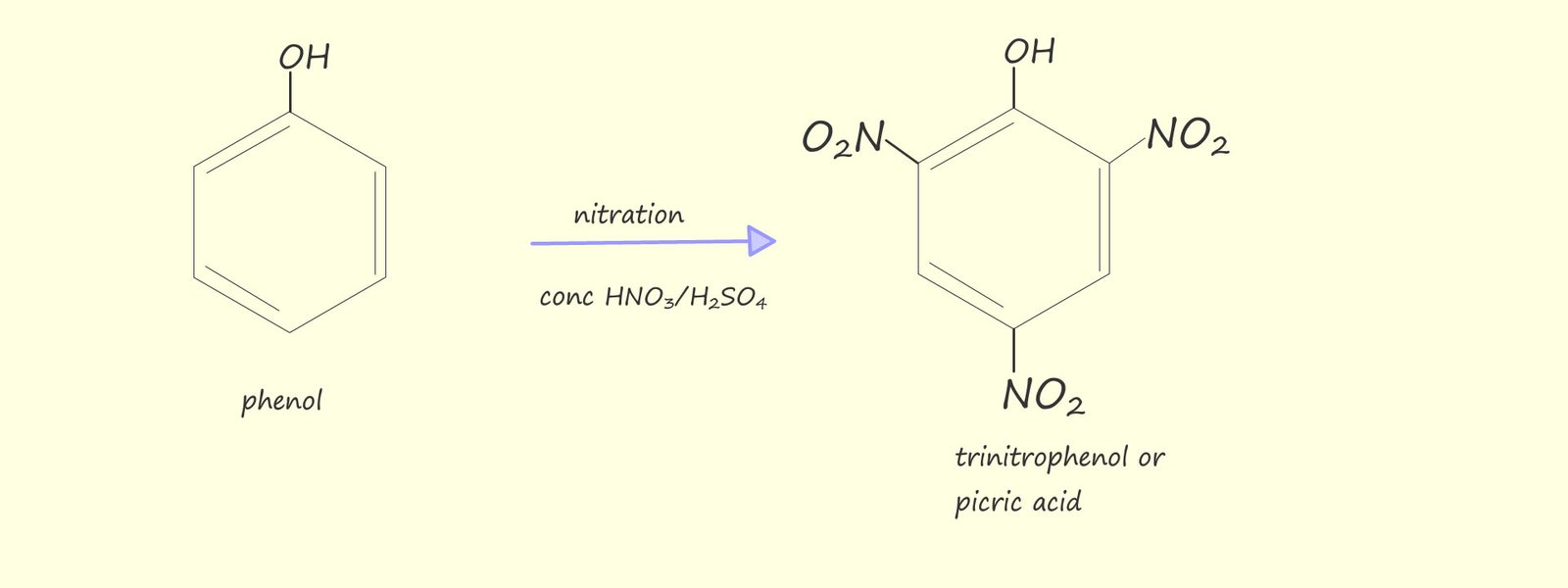 equation to show the formation of 2,4,6-trinitophenol(picric acid) from phenol