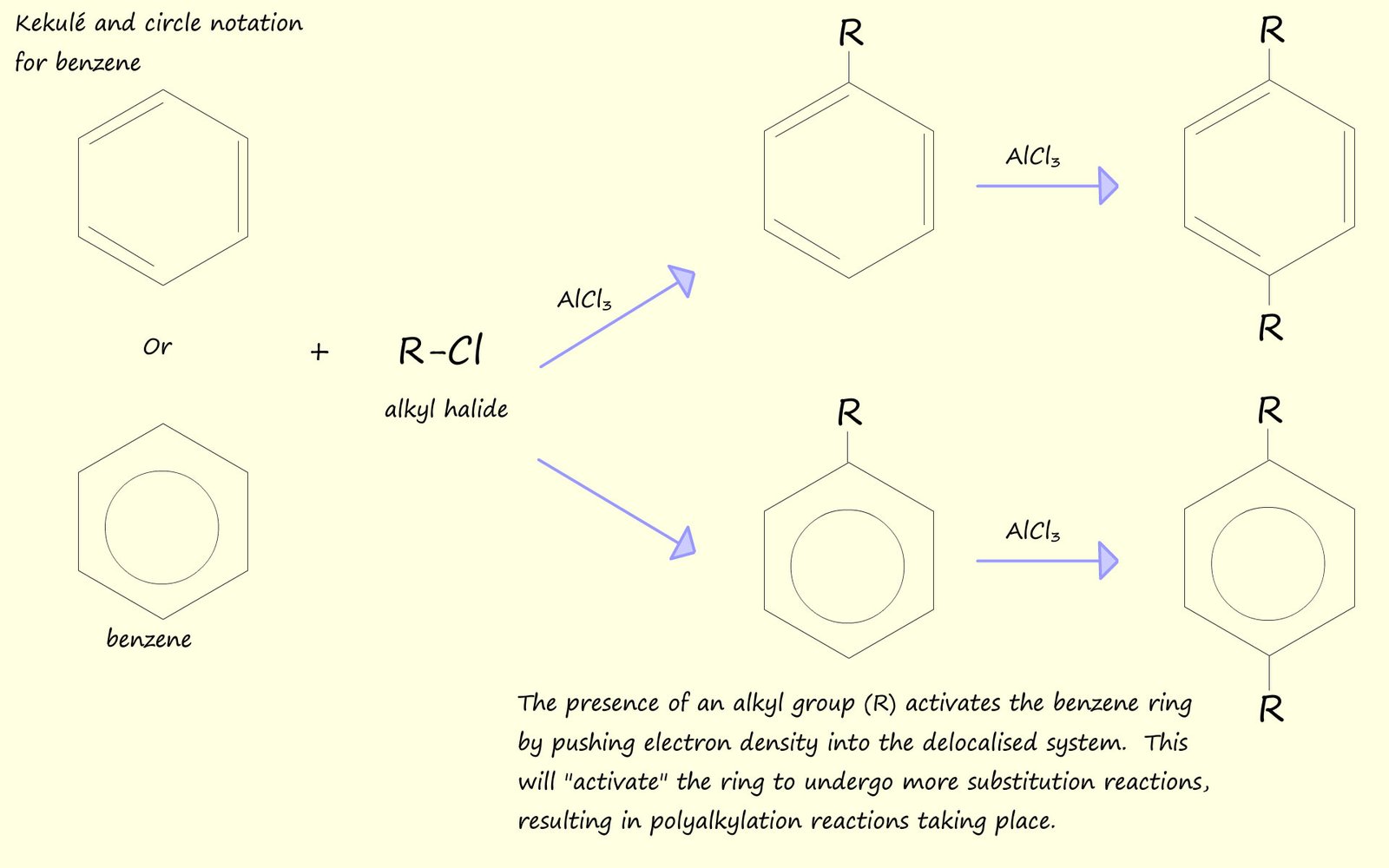 polyalkylation of aromatic rings is a problem with Friedel-Crafts alkylation reactions.