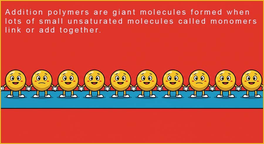 Image showing that addition polymers are giant molecules which are formed when lots of small unsaturated monomers link or add together.