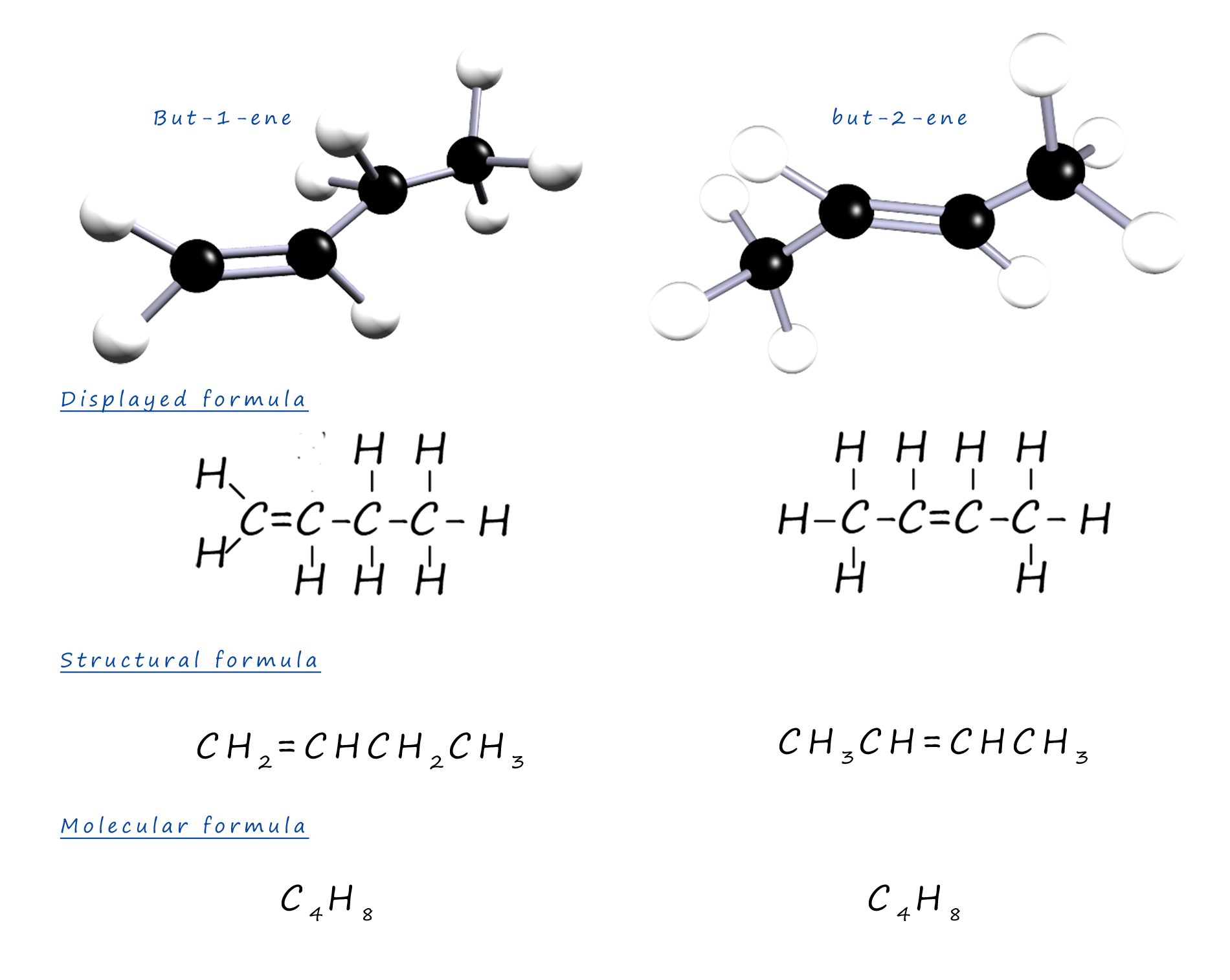 3d model, displayed formula of the position isomers of butene.