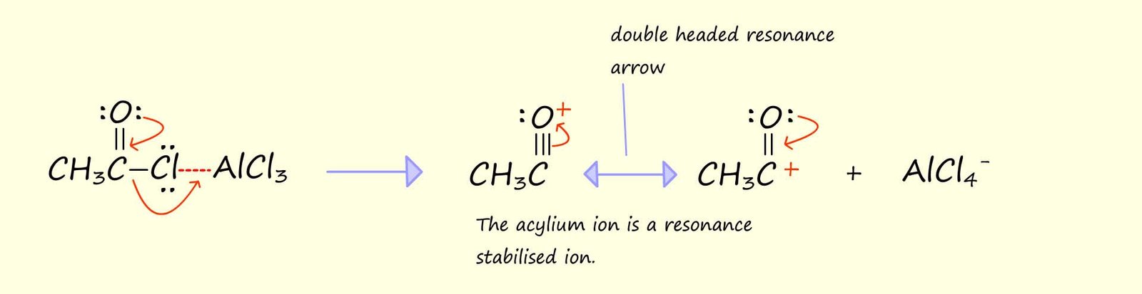 Image shows the mechanism to form an acylium ion and also the fact that it is a resonance stabilised ion