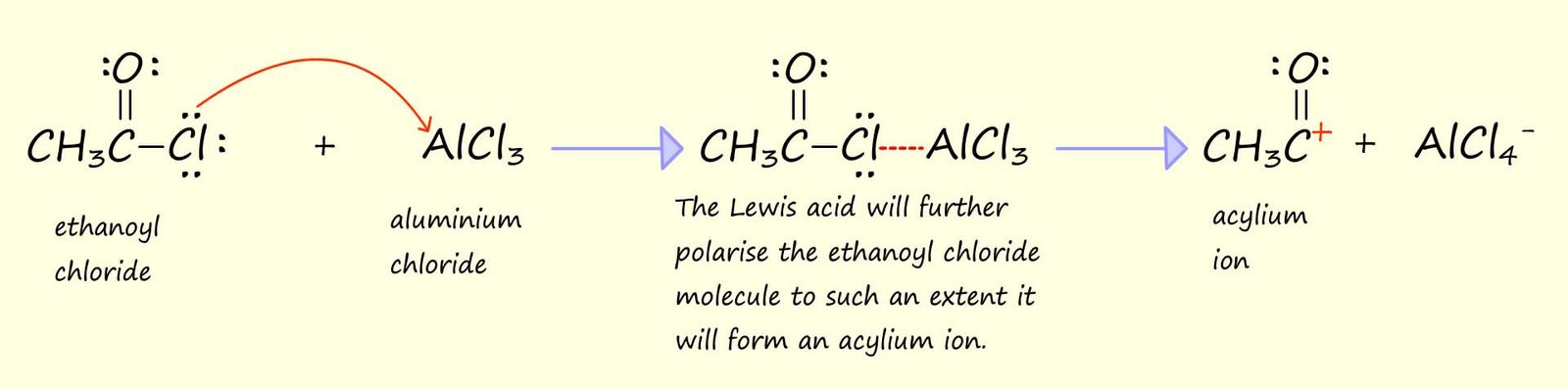 mechanism and eqaution for the production of an aclium ion from the reaction of the Lewis acid aluminium chloride and ethanoyl chloride