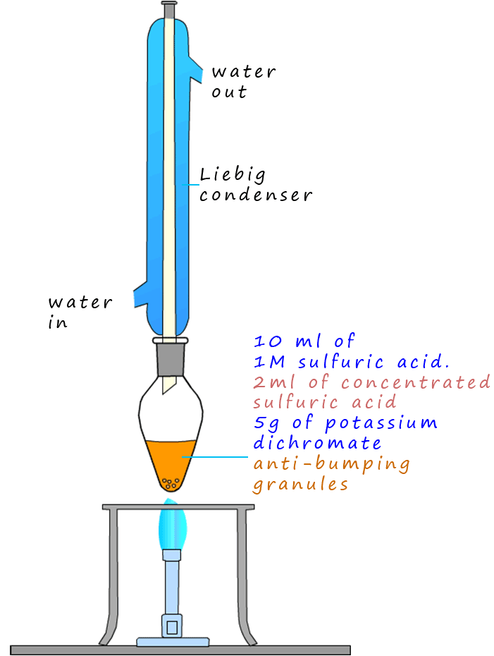 Refluxing alcohols with an oxidising agent, apparatus diagram and reagents used.
