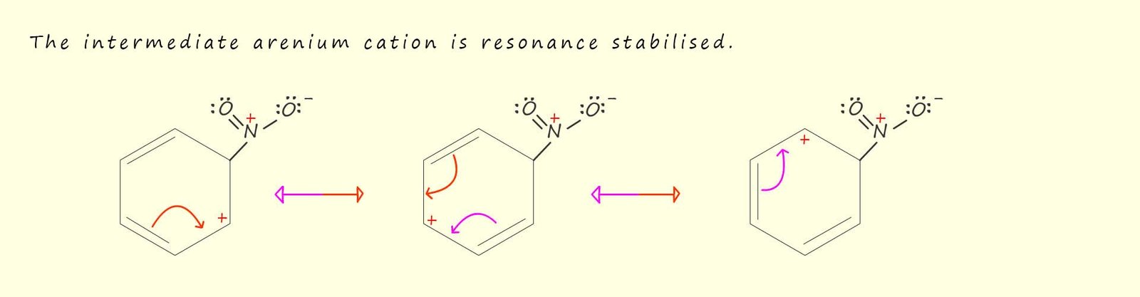 resonance  structures for the arenium cation formed during the nitration of benzene