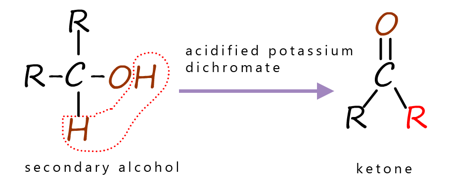 Oxidation of a secondary alcohol using acidified potassium dichromate