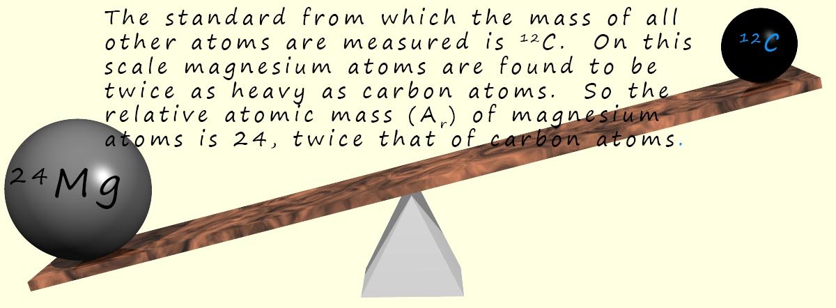 The isotope 12C is used as the standard for measuring relative atomic mass.