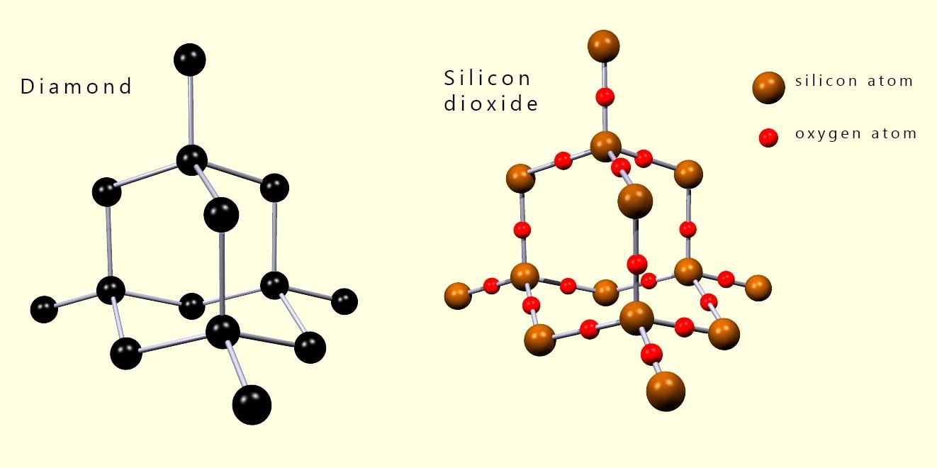 3d model showing the structure of silica or sand.