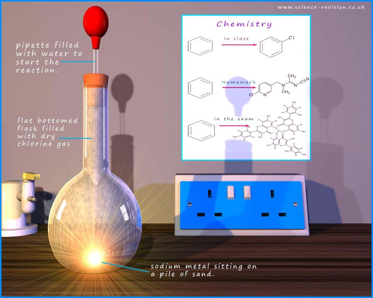 Sodium and chlorine reacting violenetly in a flat-bottomed flask