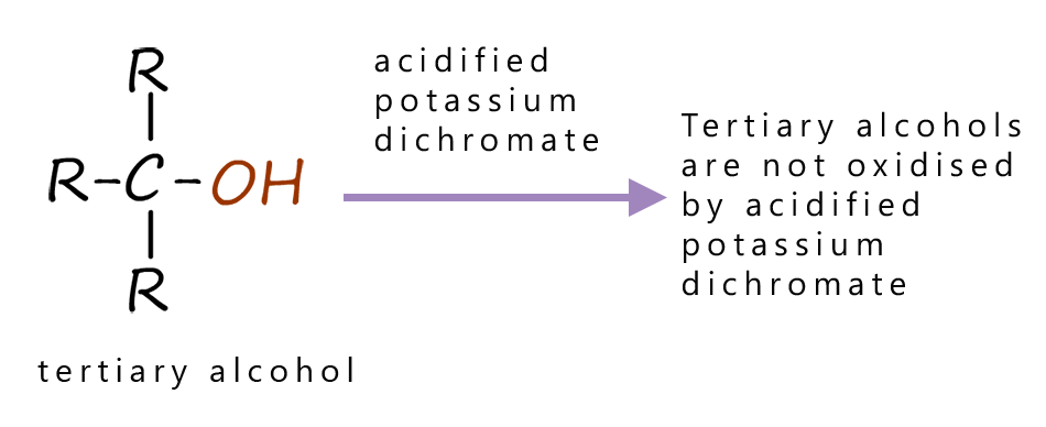 Tertiary alcohol with acidified potassium dichromate (no oxidation)