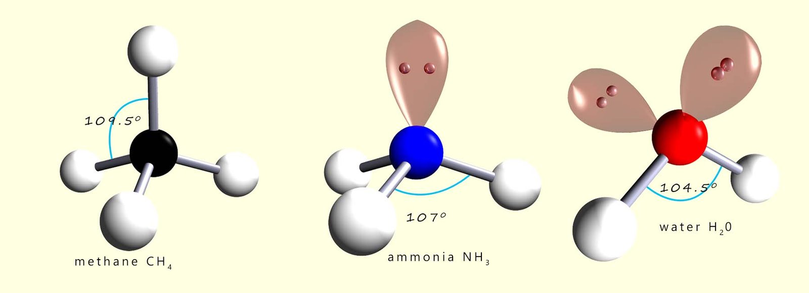 3d drawings and models showing the shapes of tetrahedral molecules with lone pairs or non-bonding pairs of electrons.